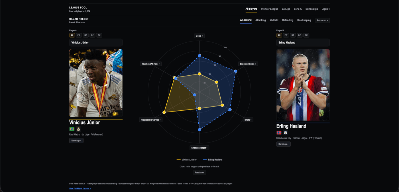 SoccerRadar screenshot